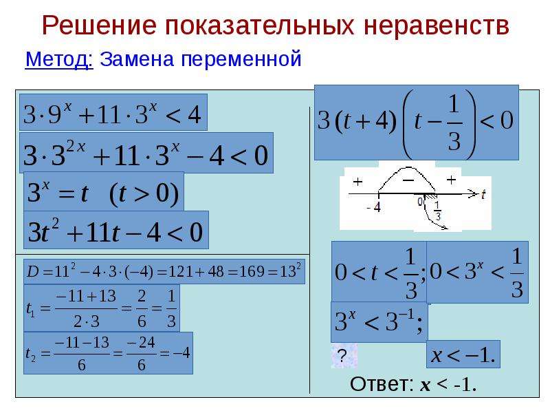 Показательные неравенства презентация 10 класс