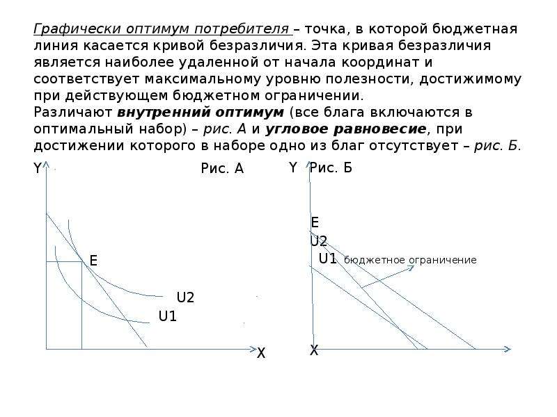 Точка оптимума потребителя. Точка потребительского оптимума. Оптимум потребителя Количественная теория. Точка потребительского оптимума равновесия это точка. Точка оптимума в экономике.