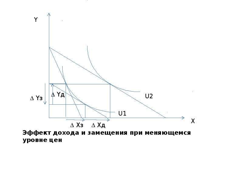 Эффект дохода