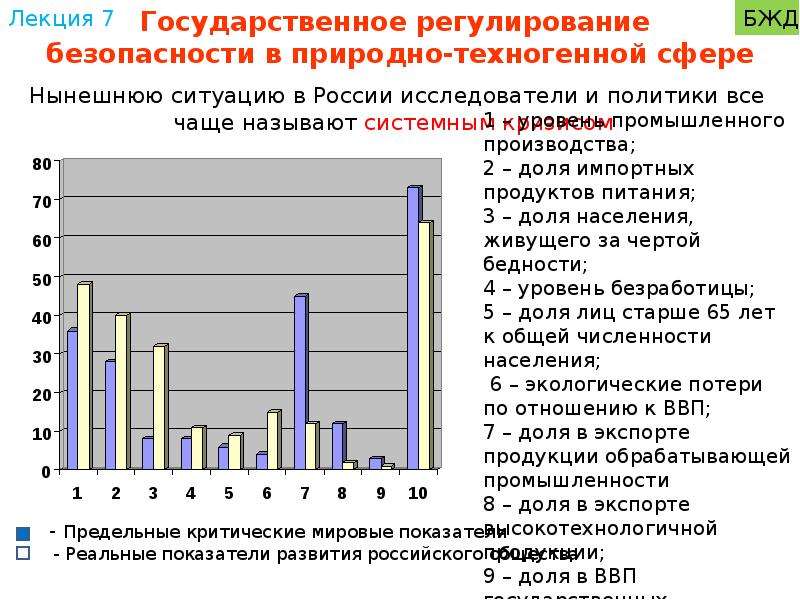 Природно техногенная безопасность