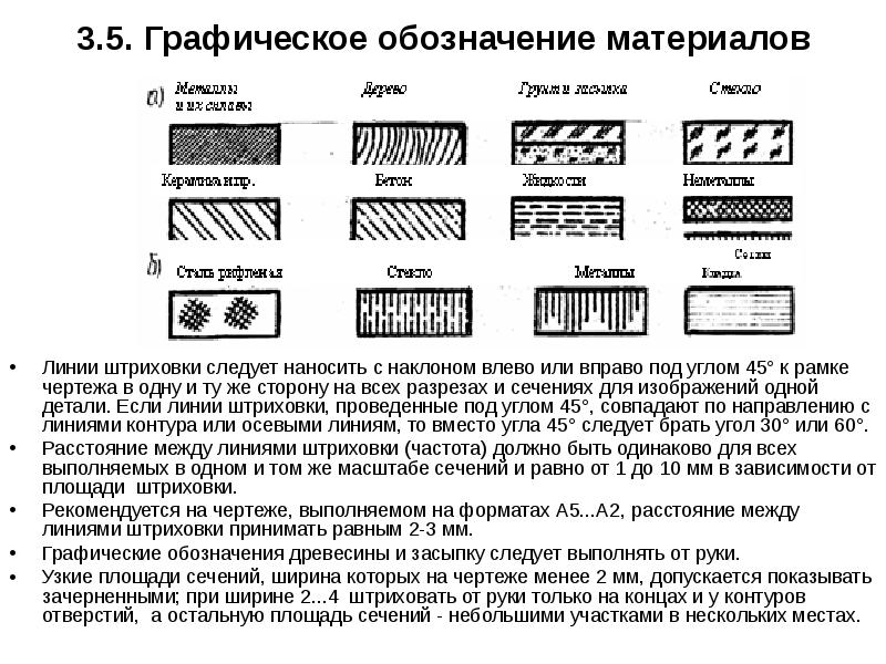 Как выбирают направление линий штриховки и расстояние между ними для разных изображений предмета