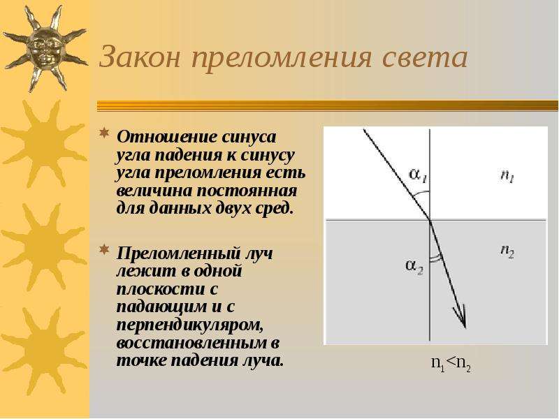 Законы света. Угол преломления. Запишите закон преломления. Отношение синуса угла падения к синусу угла преломления. Отношение синуса угла падения к синусу угла преломления есть.