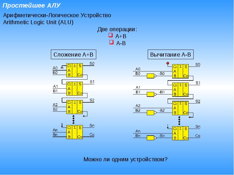 Сумматор вычитатель. Вычитатель на логических элементах. Вычитатель в схемотехнике. Арифметическо-логическое устройство. Сумматор цифровая схемотехника.