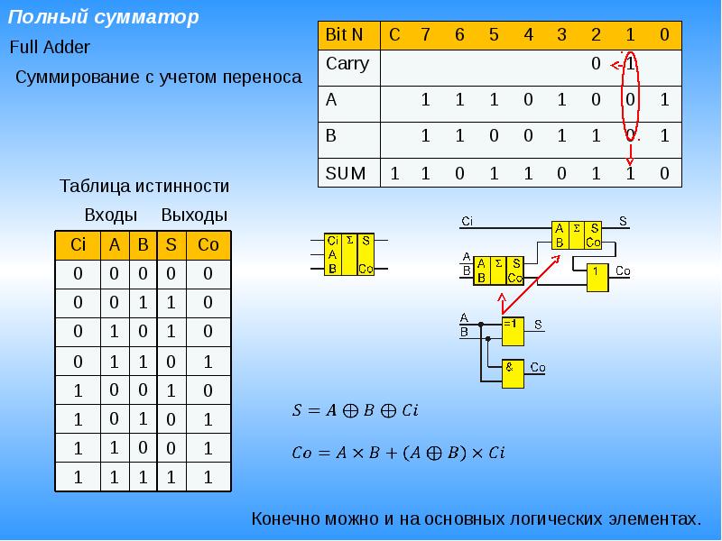 Схема полного вычитателя