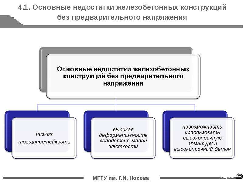 Предварительно без. Недостатки жб конструкций. Сущность предварительного напряжения железобетонных конструкций. Сущность предварительно-напряженного железобетона. Сущность и преимущества преднапряжения ЖБК.