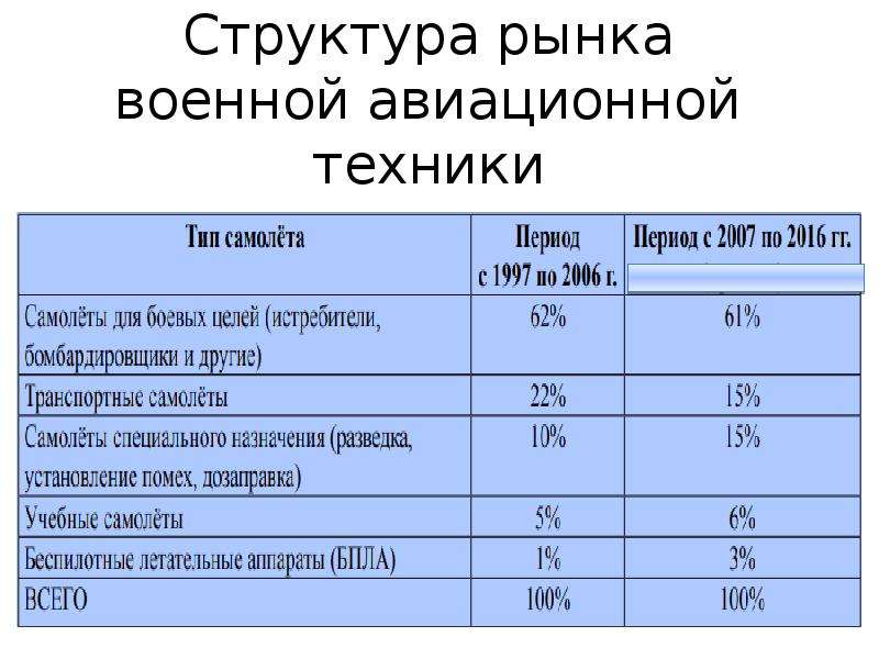 Характеристика товарооборота. Характеристики торговли.