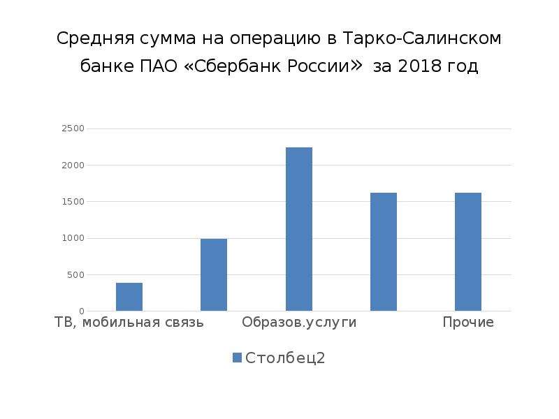 Формы дистанционного банковского обслуживания