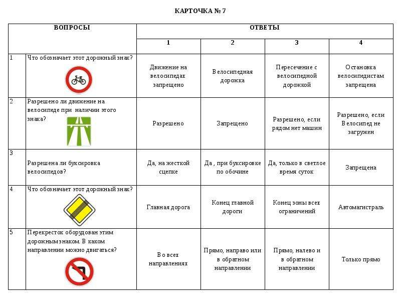 Знаки онлайн пдд карта