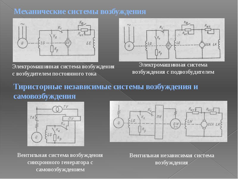 Мощность синхронного компенсатора. Реактивная мощность генератора. Компенсация реактивной мощности в индукционных установках. Мощность реактивного двигателя. Поперечная компенсация реактивной мощности.