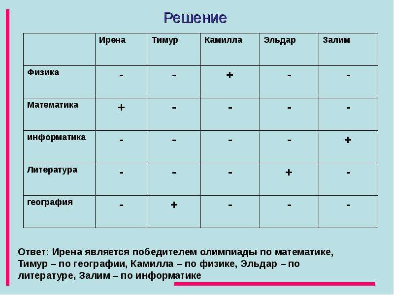 Презентация решение логических задач 10 класс информатика