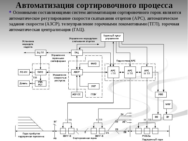 Структурная схема алс арс