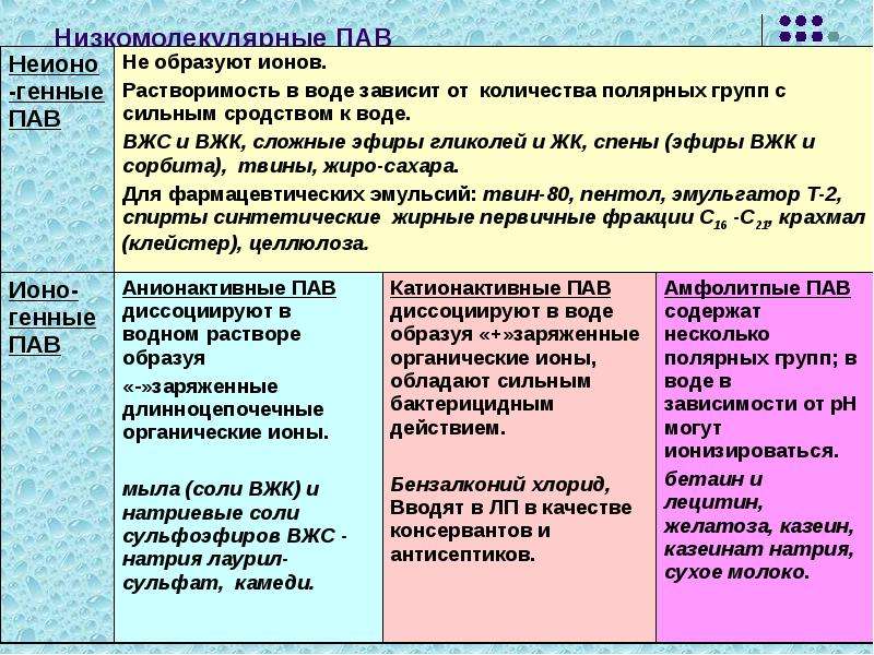 Применение суспензий и эмульсий в строительстве презентация