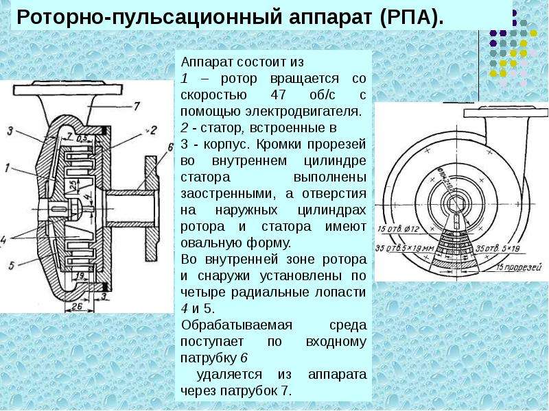 Суспензии и эмульсии презентация