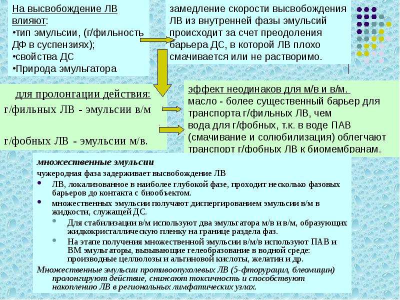 Суспензии и эмульсии презентация