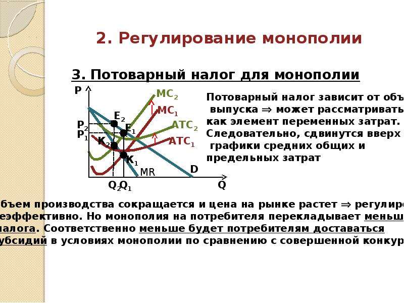 Регулирование монополии