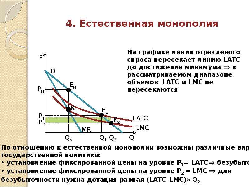 Виды естественных монополий схема