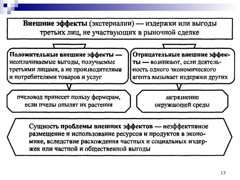 Положительные и отрицательные внешние эффекты в экономике. Внешние эффекты в экономике. Примеры положительных внешних эффектов в экономике. Примеры положительных и отрицательных внешних эффектов. Положительные внешние эффекты примеры.