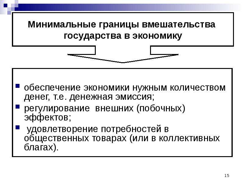 Производство экономических благ рыночной экономики. Эмиссионное регулирование.