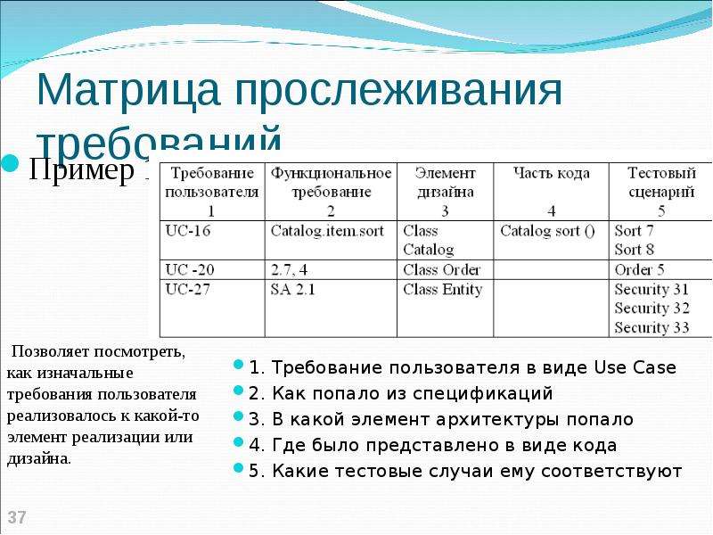 Требование пользователя. Матрица прослеживания. Прослеживание требований. Метод временного прослеживания. Комбинированное прослеживание.