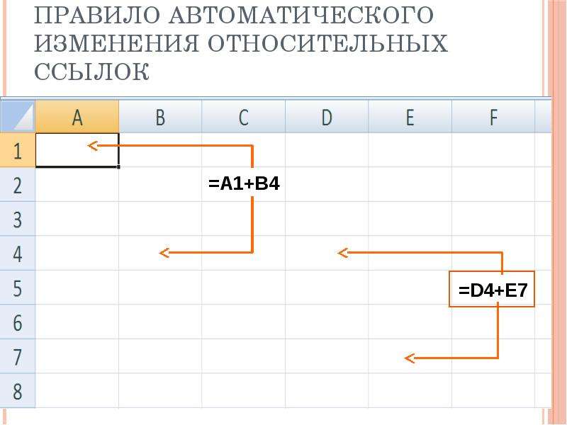 Относительная адресация презентация