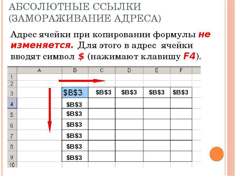 Абсолютная ссылка. Абсолютная и Относительная адресация. Относительная и абсолютная адресация презентация. Частичные абсолютные ссылки. Абсолютная и Относительная адресация html.