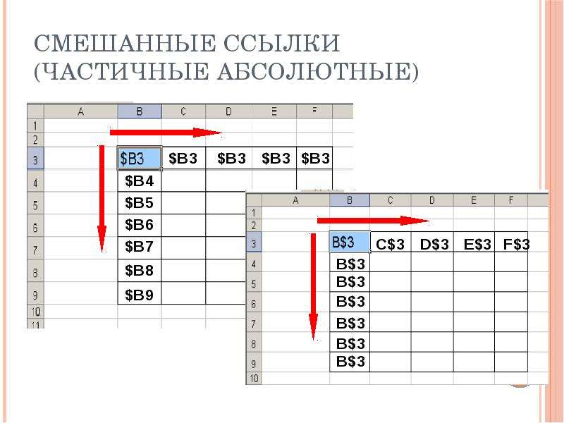 Относительная адресация презентация