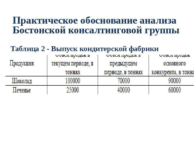 Анализ обоснованный