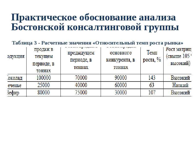 Анализ обоснованный