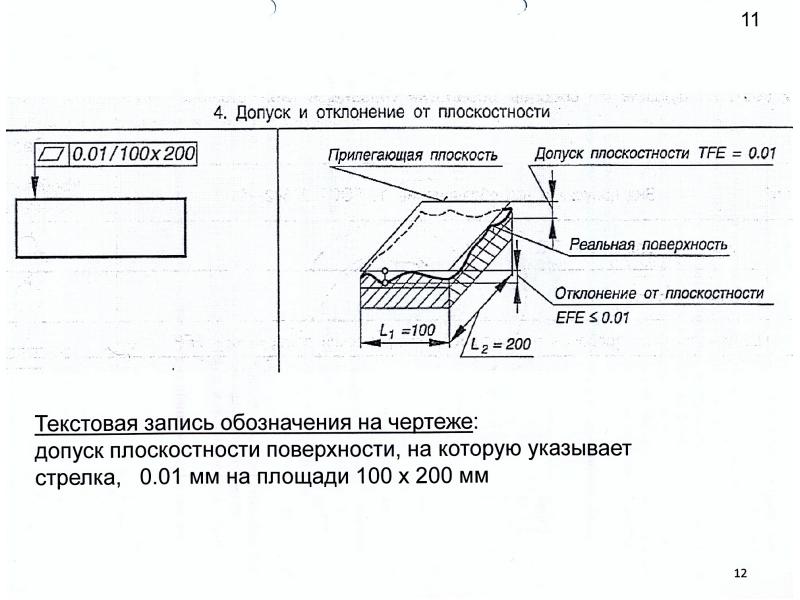 Плоскостность. Допуск неплоскостности поверхностей. Допуск плоскостности поверхности 0,1 мм на площади 100 × 100 мм. Допуск отклонения от плоскостности. Допуск плоскостности расшифровка.