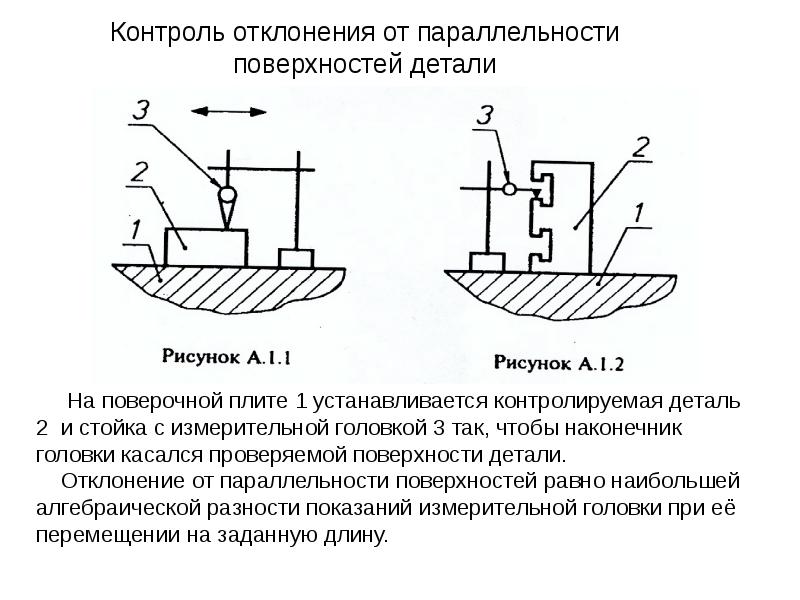 Поверхностный контроль. Контроль параллельности поверхностей деталей. Схема контроля параллельности поверхностей. Схема измерения отклонения от перпендикулярности. Схема контроля отклонения от перпендикулярности оси к торцу.