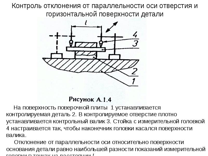 Горизонтальных отклонений. Отклонение от параллельности осей отверстий. Контроль поверхностей детали. Контроль параллельности осей отверстий. Схема контроля параллельности поверхностей.