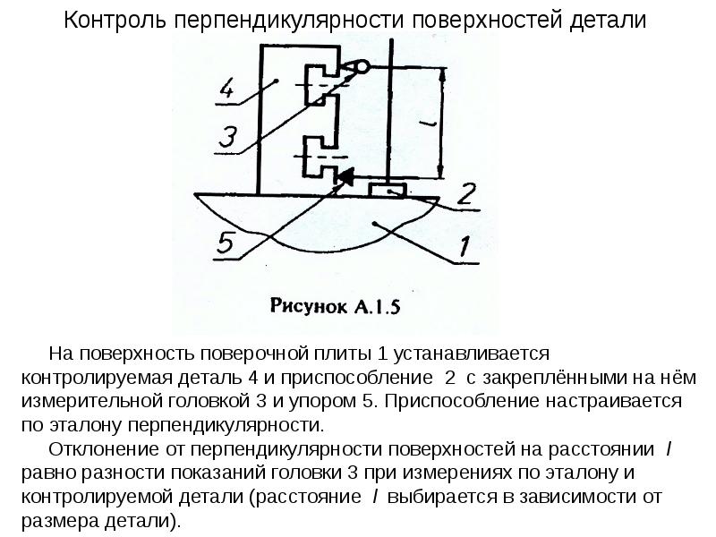 Контроль поверхностей. Контроль перпендикулярности поверхностей корпусных деталей.. Приспособление для контроля перпендикулярности. Подпись рисунка по ГОСТУ. Методы контроля перпендикулярности.