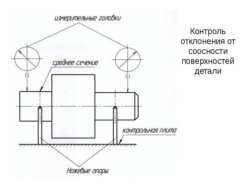 Контрольная деталь