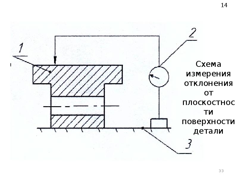 Схема измерения