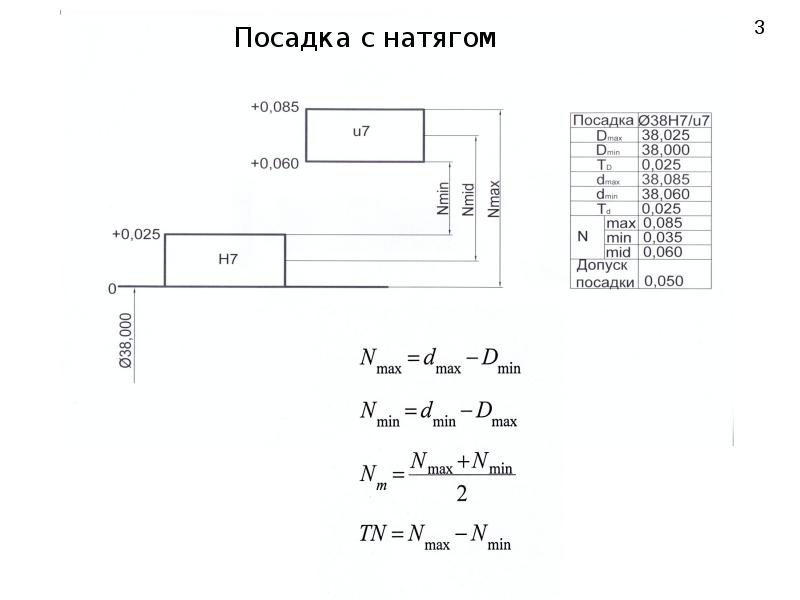 Посадка с натягом. Формулы натягов у посадки с натягом. Диапазон посадки с натягом. Максимальный натяг посадки формула.