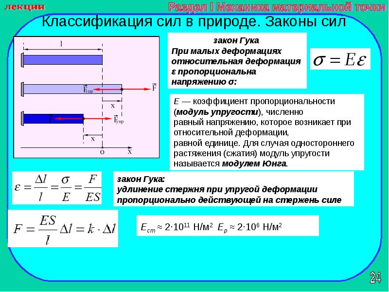 Закон гука при растяжении