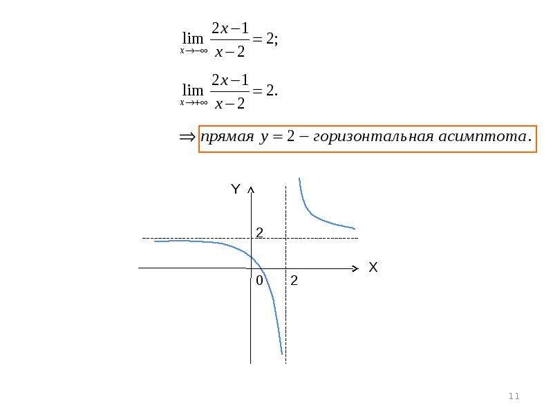 Горизонтальная асимптота. Эскиз пределов. Предел функции рисунок. Параметр функции эскиз. Функция горизонтальной прямой.