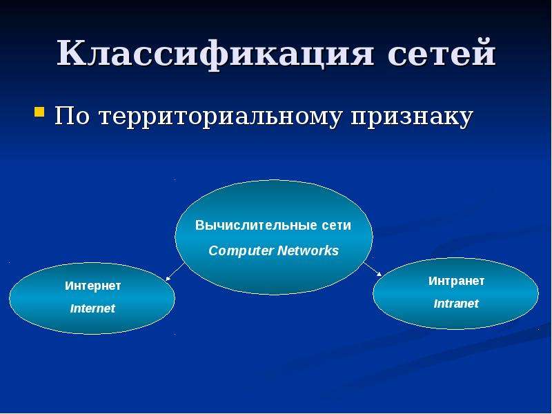 Территория признаки. Классификация сетей по территориальному признаку.