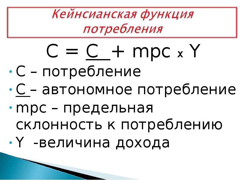 Кейнсианская теория презентация