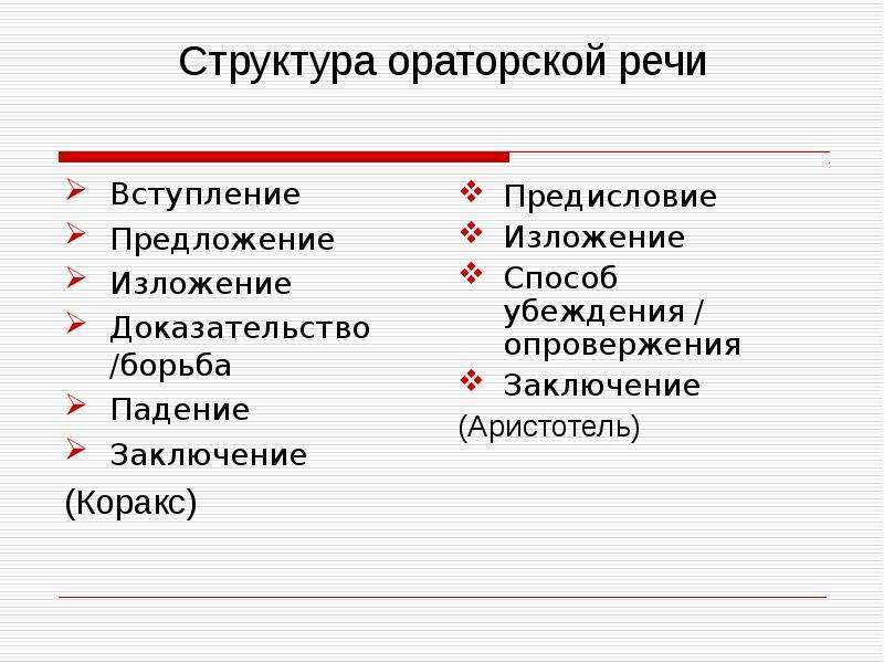 Последовательность композиционных частей ораторской речи