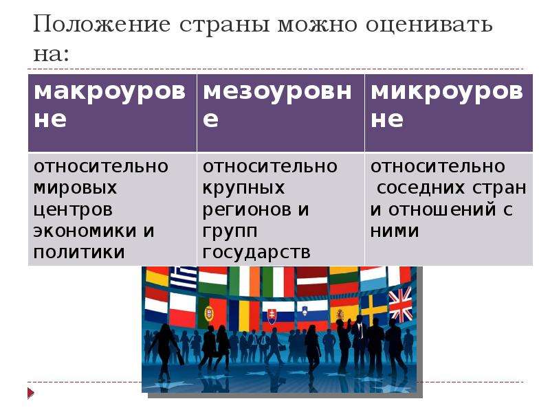 Положения страны и ситуации в. Положение в стране. Геополитическое положение страны. Государство на мировой арене. Геополитическое положение государства на мировой арене.