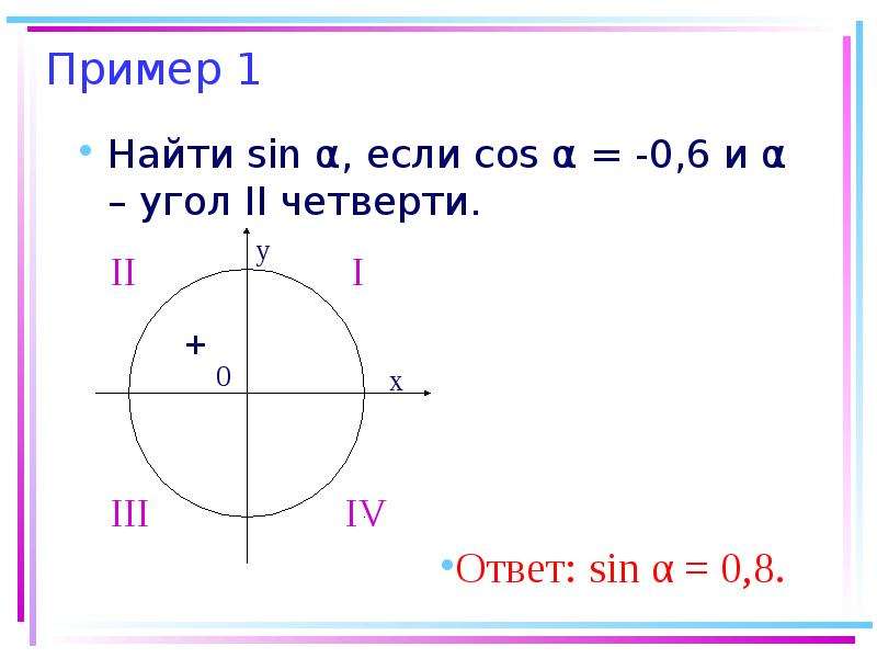 Вычислить sin 0