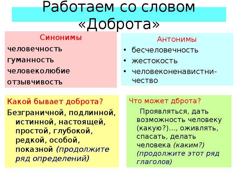 Синоним к слову добро. Исследованиеслрва добро. Исследованиеслрва дотро. Доброта синонимы и антонимы.