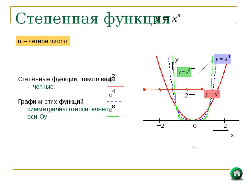 Графики 11 класс