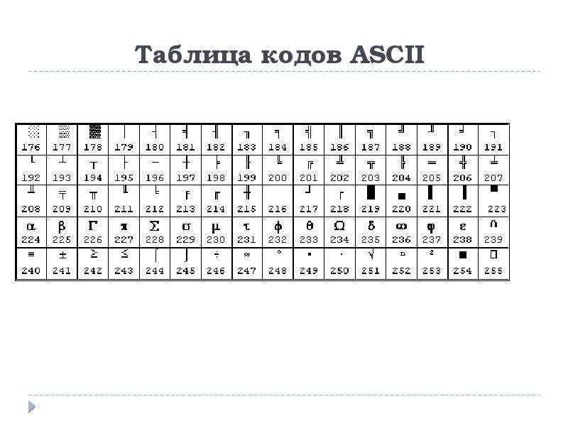 Длина кодовой таблицы