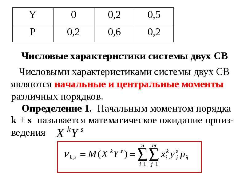 Числовые характеристики случайных величин презентация