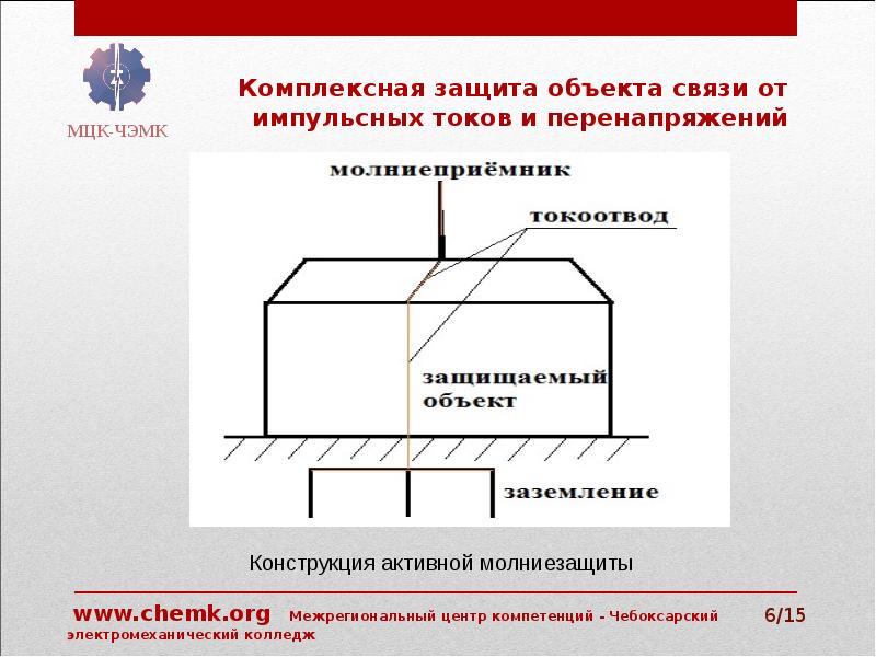 Комплексная защита. Схема ЧЭМК. Объект защиты. Концепция защиты объектов от импульсного перенапряжений.