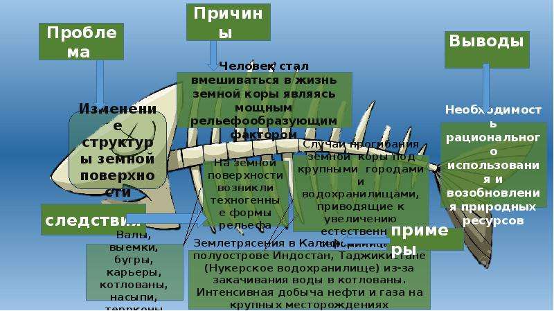 Состояние природной среды и жизнедеятельность человека обж 8 класс презентация