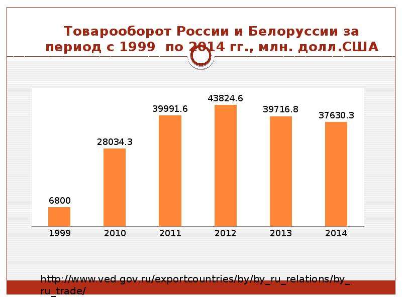 Российский товарооборот