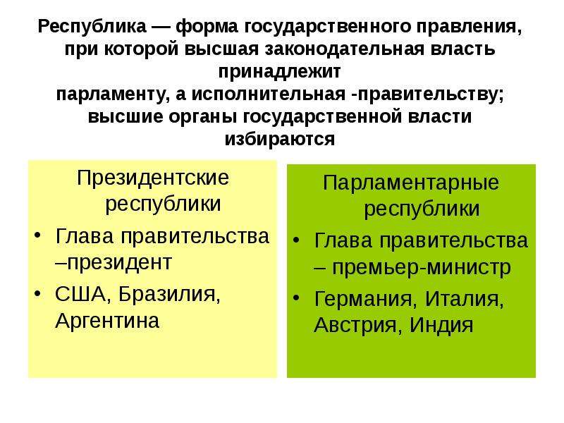 Форма государственного правления при которой. Республика форма правления при которой власть принадлежит. Законодательная власть принадлежит парламенту. Республика это форма государственного правления при которой. Правительству принадлежит власть.